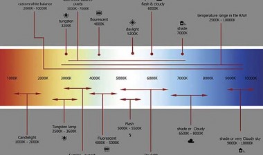 LightingTemperature_nextfoto.hu_